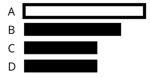 Pseudo bar chart