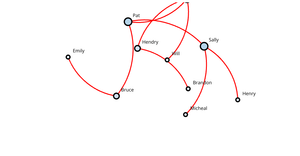 ICE-8 : Network Tree