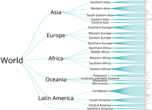 Fork of World Countries Tree
