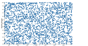 Scatter Plot with D3.js