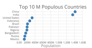 Cars Scatter Plot 2