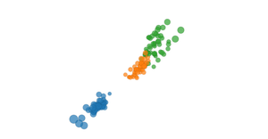 HiDPI 3D Scatter Plot