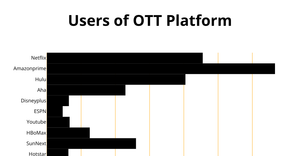 Fork of Fork of ICE-6 Bar charts: Done with the help of D3 and Recat