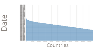 Bar Chart