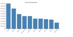 ICE6-ScatterPlotShivani