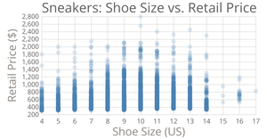 Ordinal Scatter Plot