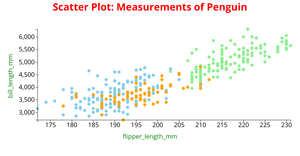 Scatter Plot