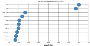 Scatter Plot