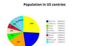 Pie Chart