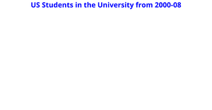 US Students in the University from 2000-08 Area Chart