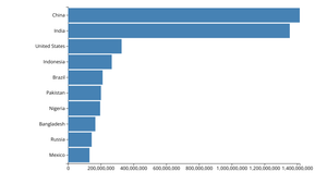 Making a Bar Chart