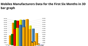 3D Bar Chart