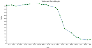 d3NoobV5 Reusable Examples - Scatter Chart
