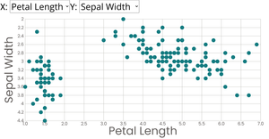 Scatter Plot with Menus