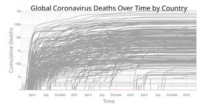 Fork of Coronavirus Deaths Over Time by Country With Voronoi Overlay