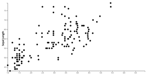 Before refactoring Animating Scatter Plot