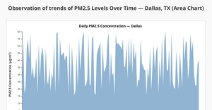 Fork of Fork of React & D3 Vibecoding Starter