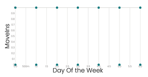 Fork of Fork of Refactored Bar Chart