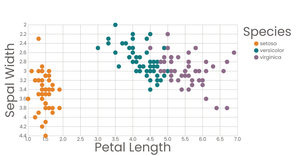 Scatter Plot with Color Legend