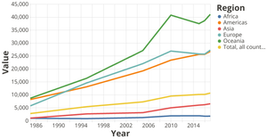 GDP per capita