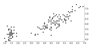 Fork of D3 Scatter Plot