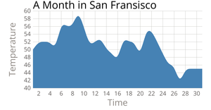 Temperature Scatter Plot