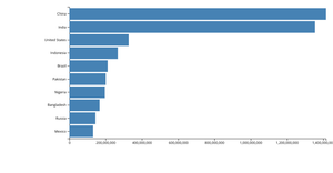 Making a Bar Chart