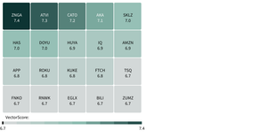API Heatmap - brand colors floor extent