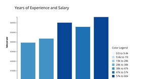 Bar Chart Sequential Color
