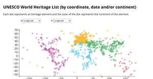 Fork of Scatter Plot World Heritage List