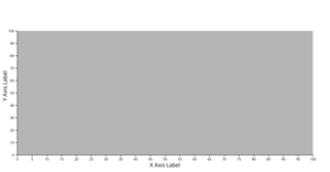 Responsive Axes