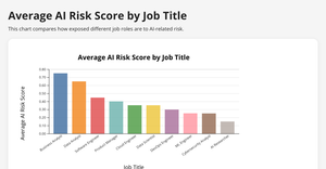 Fork of Fork of Fork of React & D3 Starter