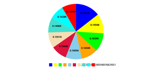 Pie Chart
