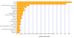 Fork of Activity6_Task1