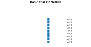 Fork of Pie Chart