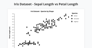 Activity 6_Task 3_Likitha_2