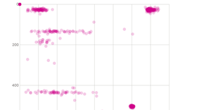 Stylized Scatter Plot