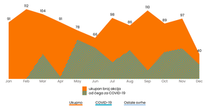 Polished Area Chart (don activity)