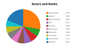 ICE-7 Pie Chart
