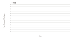 Line Chart - Test lignes