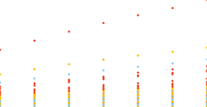 Fork of  scatter plot simple Health expenses