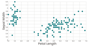7. Scatter Plot