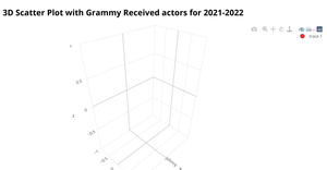 3D Scatter