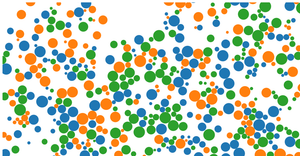 molecules