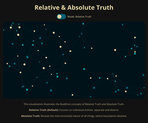 Relative & Absolute Truth