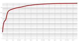 Coronavirus Log Y Axis