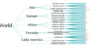 Fork of tree visualization of countries