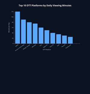 ICE 5 OTT PLATFORMS