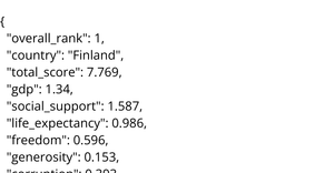 World Happiness Report