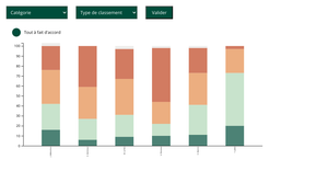 Fork of HW5: Stacked Bar Charts